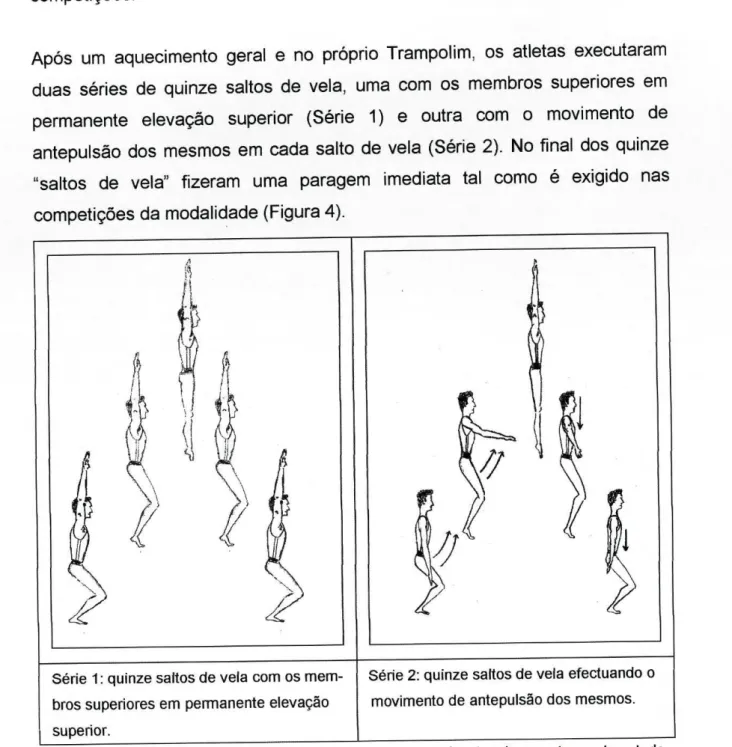 Figura 4: Descrição dos dois tipos de série realizadas pelos ginastas da amostra neste estudo
