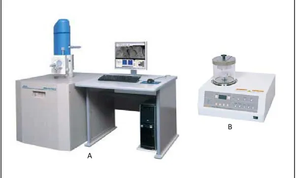 Figura  3.  Exemplos  do aspecto exterior de  (A)  um microscópio electrónico de varrimento (modelo: JEOL JSM- JSM-6510LV)  in  http://www.jeol.com; e de (B) um metalizador (modelo: JEOL JFC-1600)  in  http://www.datum.jeol.co.jp 