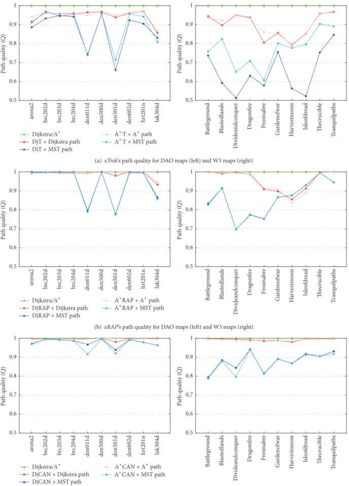 Figure 15: Path quality (