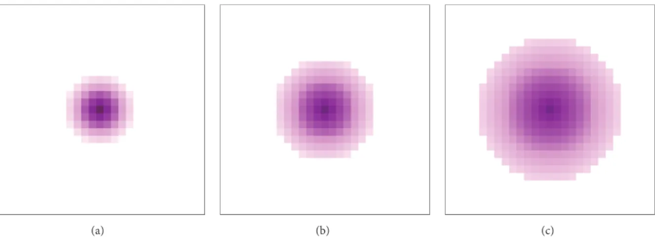 Figure 1: Different values for the decay 