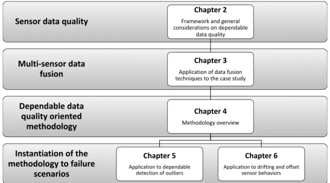 Figure 1.1: General framework of the work.