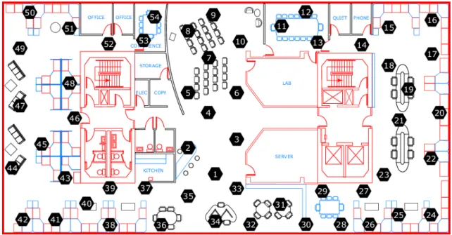 Figure 2.4: Location of the motes inside the lab.