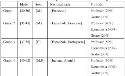 Tabela 4.5: Medida de generalidade: vers˜ao original