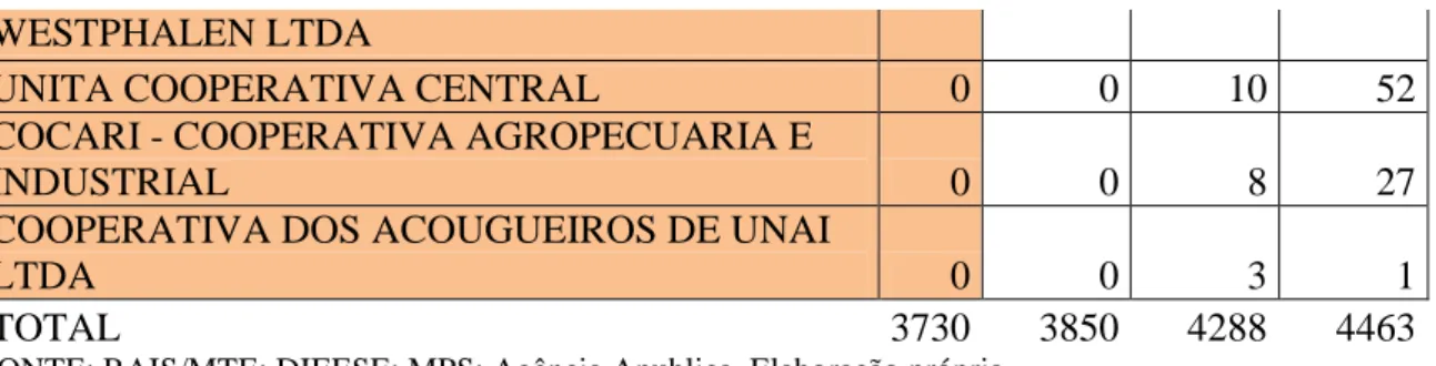 GRÁFICO 7 - COOPERATIVAS: EVOLUÇÃO DE  ACIDENTALIDADE/ADOECIMENTO (2011-2014) 