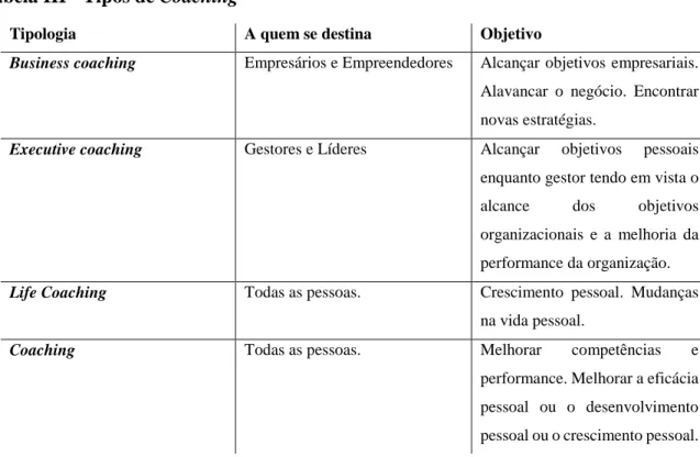 Tabela III - Tipos de Coaching 