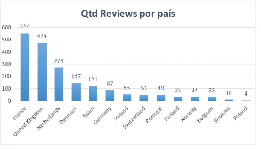 Tabela 8 Quantidade de comentários por atributo não estruturado  – conjunto de dados final 