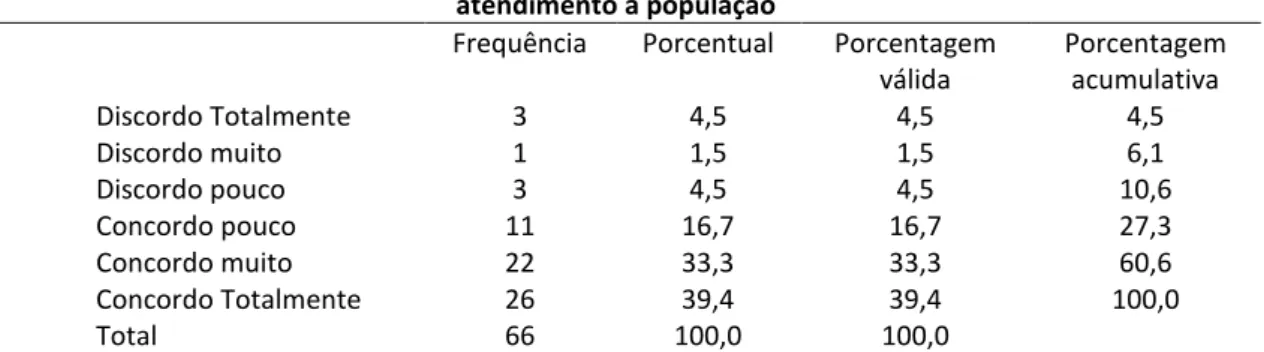 Tabela 2. Infraestrutura 