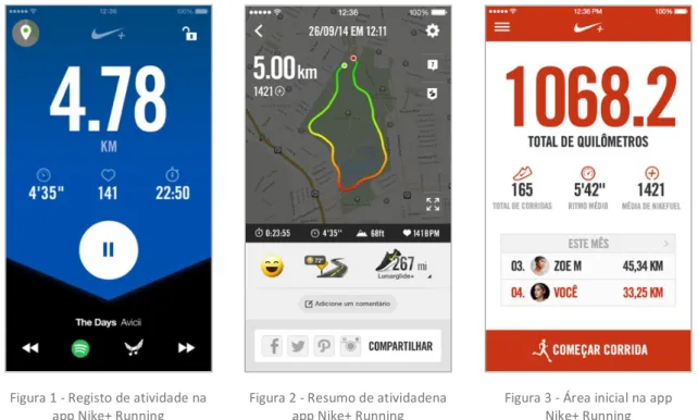 Figura 1 - Registo de atividade na  app Nike+ Running