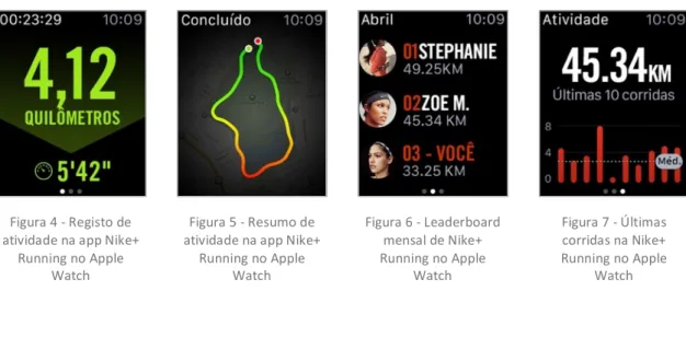 Figura 4 - Registo de  atividade na app Nike+ 