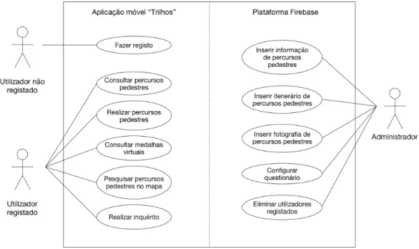 Figura 46 - Diagrama de casos de uso do sistema Trilhos