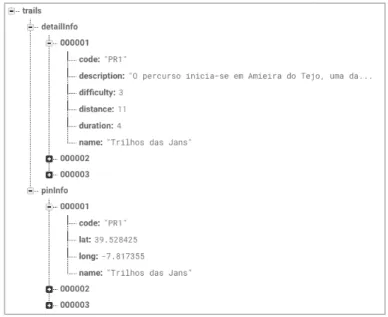 Figura 50 - Representação de ficheiro JSON utilizado para  armazenamento de dados na base de dados não relacional do 