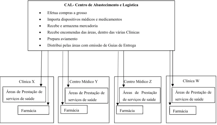 Figura 6 - Mapa funcionamento CAL