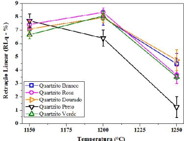Figure 10 shows the results of linear shrinkage of fired samples at 1150 °C, 1200 °C and  1250 °C