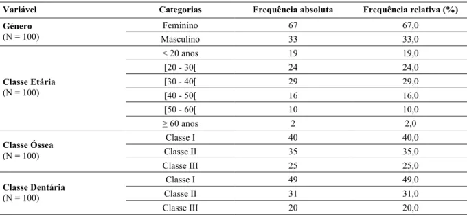 Tabela   III-­‐6   Caraterização   da   amostra   quanto   ao   género,   escalão   etário,   Classe   esquelética   e   Classe   dentária