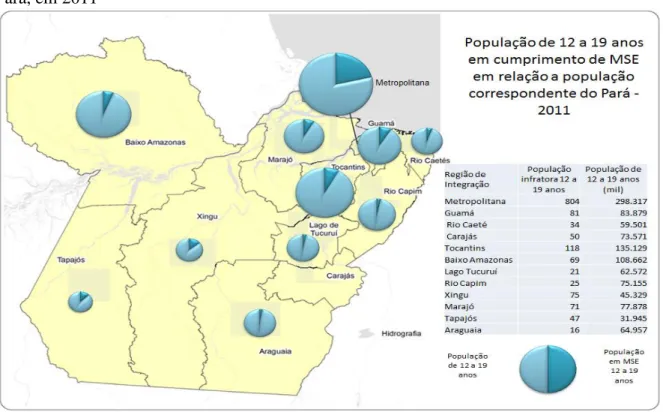 Figura 2  - População de 12 a 19 anos que cumpriram medidas socioeducativas no Estado do  Pará, em 2011 