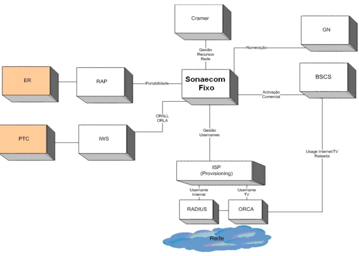 Figura 2.4: Interfaces 