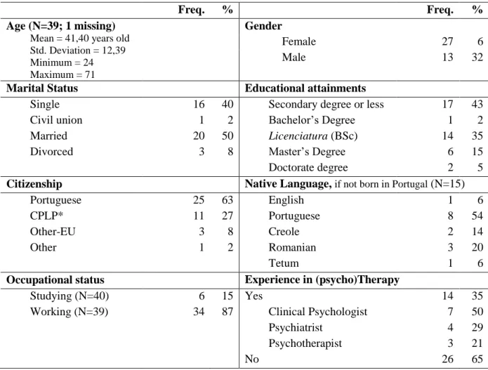 Table 2 - Demographic characterization of the sample (N=40) 