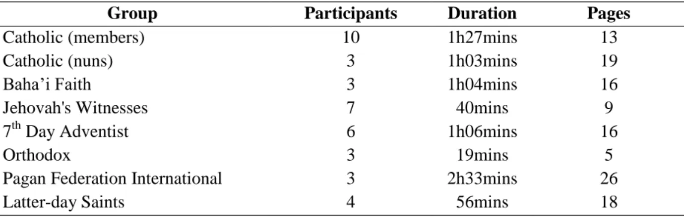Table 3 - Distribution of focus group interviews 