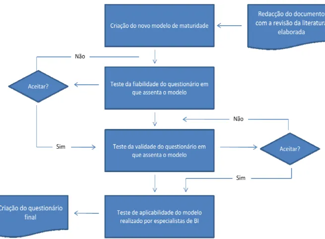 Figura 4 - Detalhe das Fases de Ferramenta de Avaliação e Melhorias da Ferramenta do Processo 