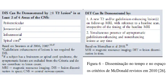 Figura 6 – Disseminação no tempo e no espaço segundo  os critérios de McDonald revistos em 2010 [26]
