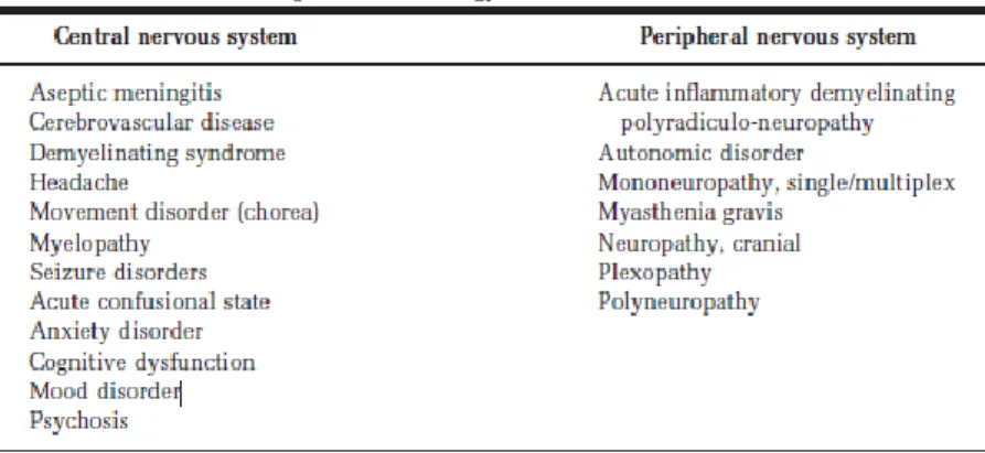 Figura 1 – As 19 síndromes neuropsiquiátricas do LES segundo o ACR [7].  