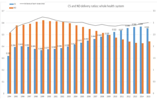 Figure 1: CS Ratio - Data SUS