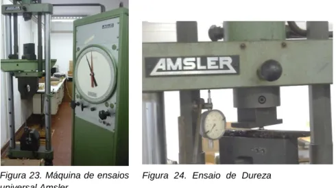 Figura 23. Máquina de ensaios  universal Amsler 