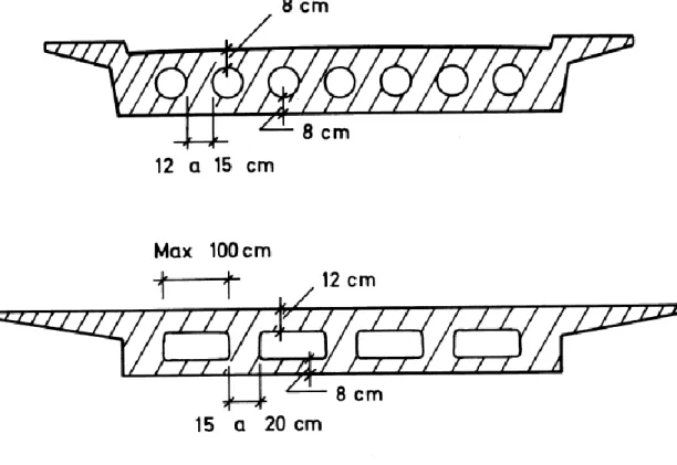 Fig. 3.7 – Aligeiramento de secções transversais de tabuleiros em laje (Reis, 2006) 