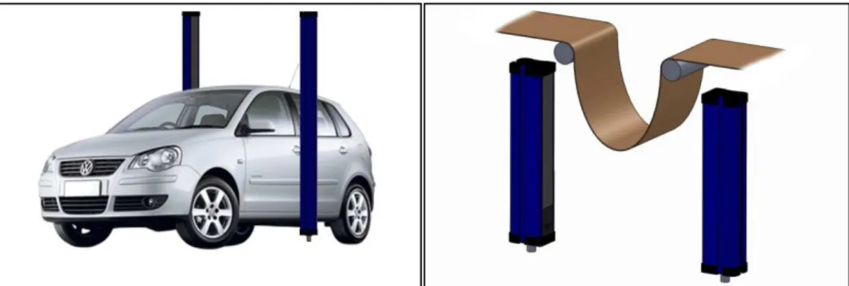Fig. 2.15 - Cálculo de dimensões de automóvel para estacionamento (esquerda) e verificação de folga em  correias (direita)