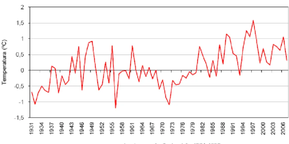 Figura 1- Temperatura média anual do ar em Portugal continental e desvio em relação a média 1961-1990 (IM, 2008 in  APA, 2008)
