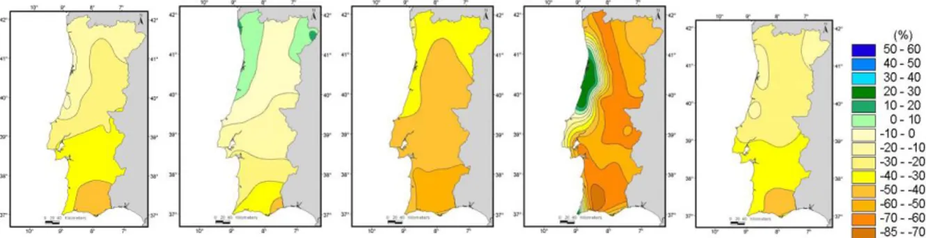 Figura 7- Projecções de anomalia relativa à precipitação em Portugal continental (SIAM, 2006) 