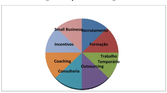 Figura 5 - Departamentos da Egor 