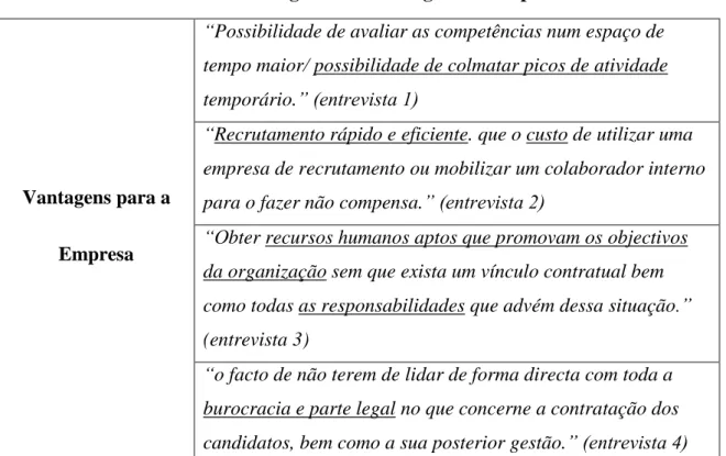 Tabela 2 - Vantagens e Desvantagens da Empresa 