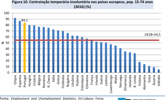 Figura 11. Trabalho a tempo parcial involuntário nos países europeus, pop. 15-74 anos  (2016) (%) 