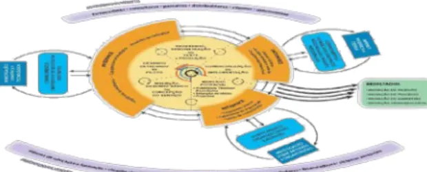 Figura 1 - Modelo de interações em cadeia, Um modelo de inovação para a economia do conhecimento