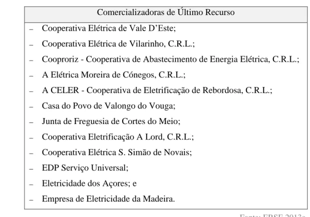 Tabela 2: Fornecedores de eletricidade em Último Recurso em Portugal continental  Comercializadoras de Último Recurso 