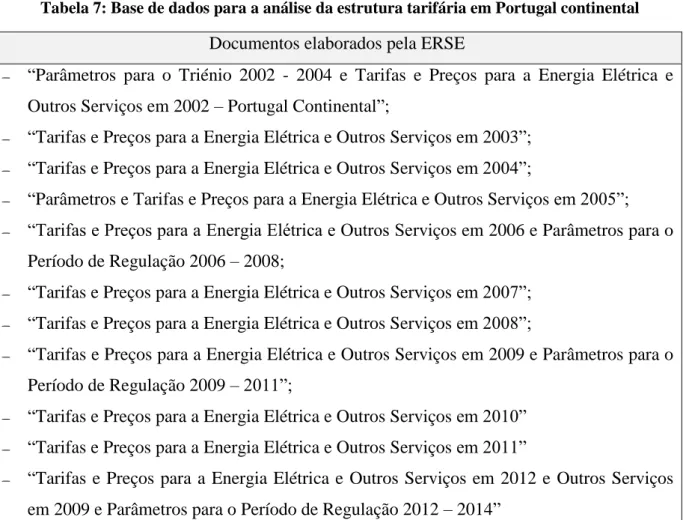 Tabela 6: Base de dados para a análise do mercado livre pré e pós MIBEL  Documentos elaborados pela ERSE 