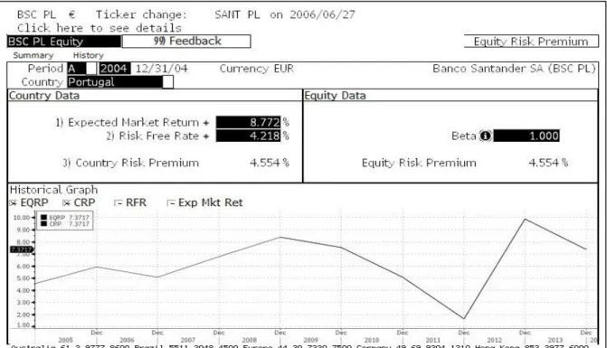 Table 7- Beta, Equity Risk Premium, Risk Free Rate to Group Totta, 2004  Source: Bloomberg 