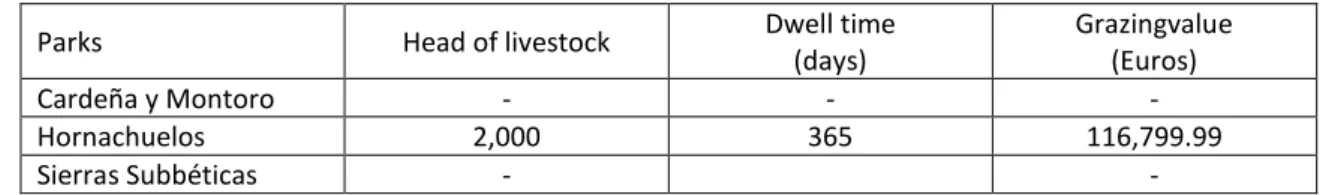 Table 5: Use of publicly owned pastures 