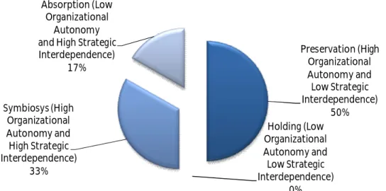 Illustration 6 - Integration Strategy 