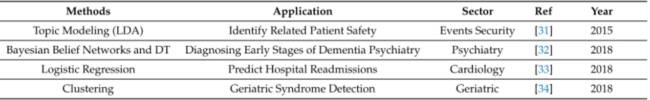Table 3. Example of mixed approach case studies 2015–2018.