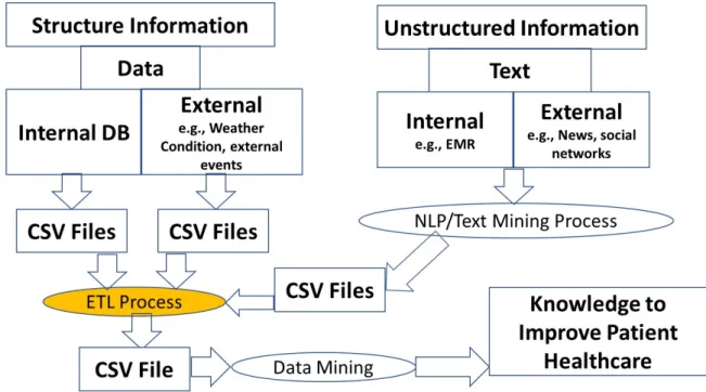 Figure 1. Methodological paths of the research. 