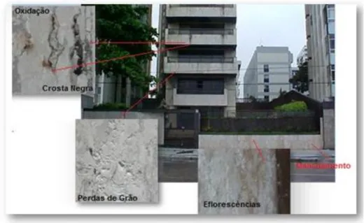 Figura 1 – Ocorrências de patologias em edificação localizada na região litorânea do Recife