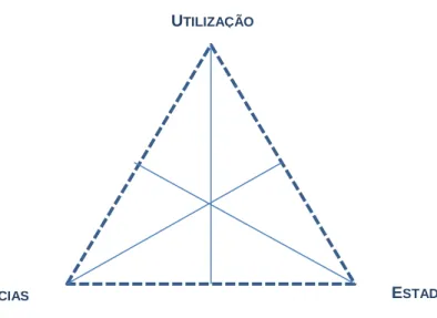 Fig. 19 – Diagrama de associação da condição de estado de um edifício. 