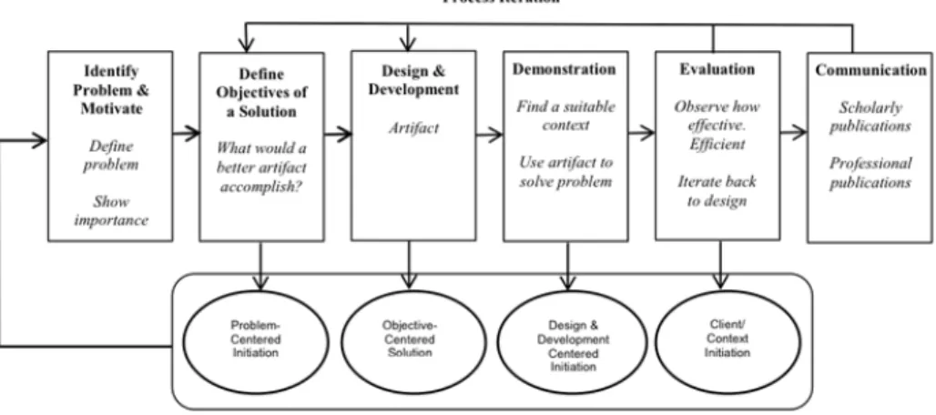 Figure  1.2  visualizes  the  methodology  process  we  have  used  during  the  current  work