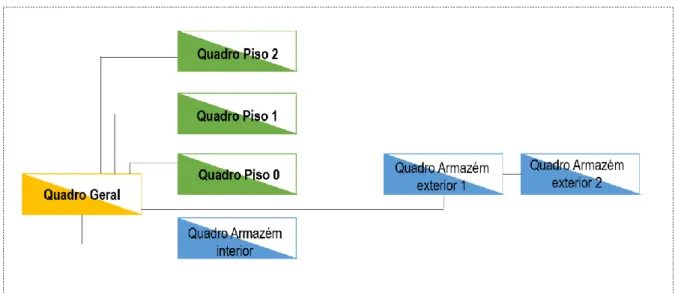 Figura 3.12 - Diagrama de Quadros 