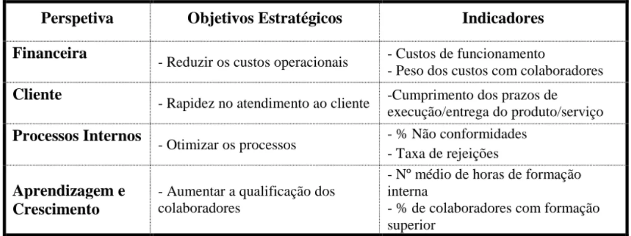Tabela I - Melhoria e reorganização dos processos internos 