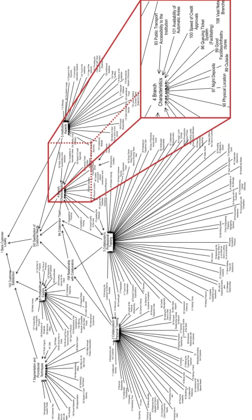 Fig. 1. Final version of the collective/strategic map