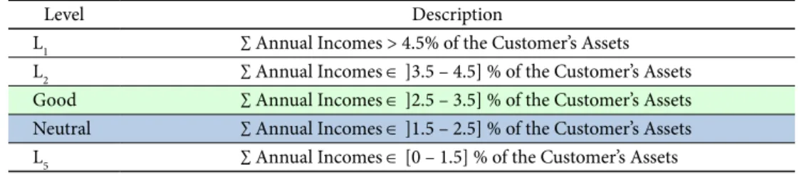 Table 1. Descriptor and impact levels for FPV 5