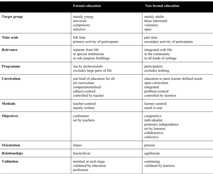 Table 2.1: Formal vs Non formal education comparison (Rogers quoted by Spronk, 1999)